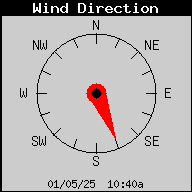 Current Wind Direction